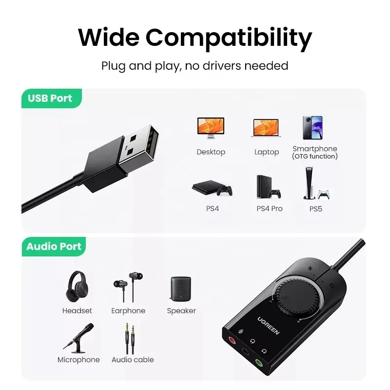 UGREEN USB Sound Card External - Sound Card Usb ulasan dan harga